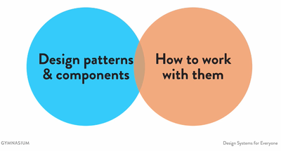 A slide from Ethan Marcotte´s course on design systems, showing two intersected circles, one containing the text 'design patterns &amp; components', the other 'how to work with them'. That´s what a design system is.